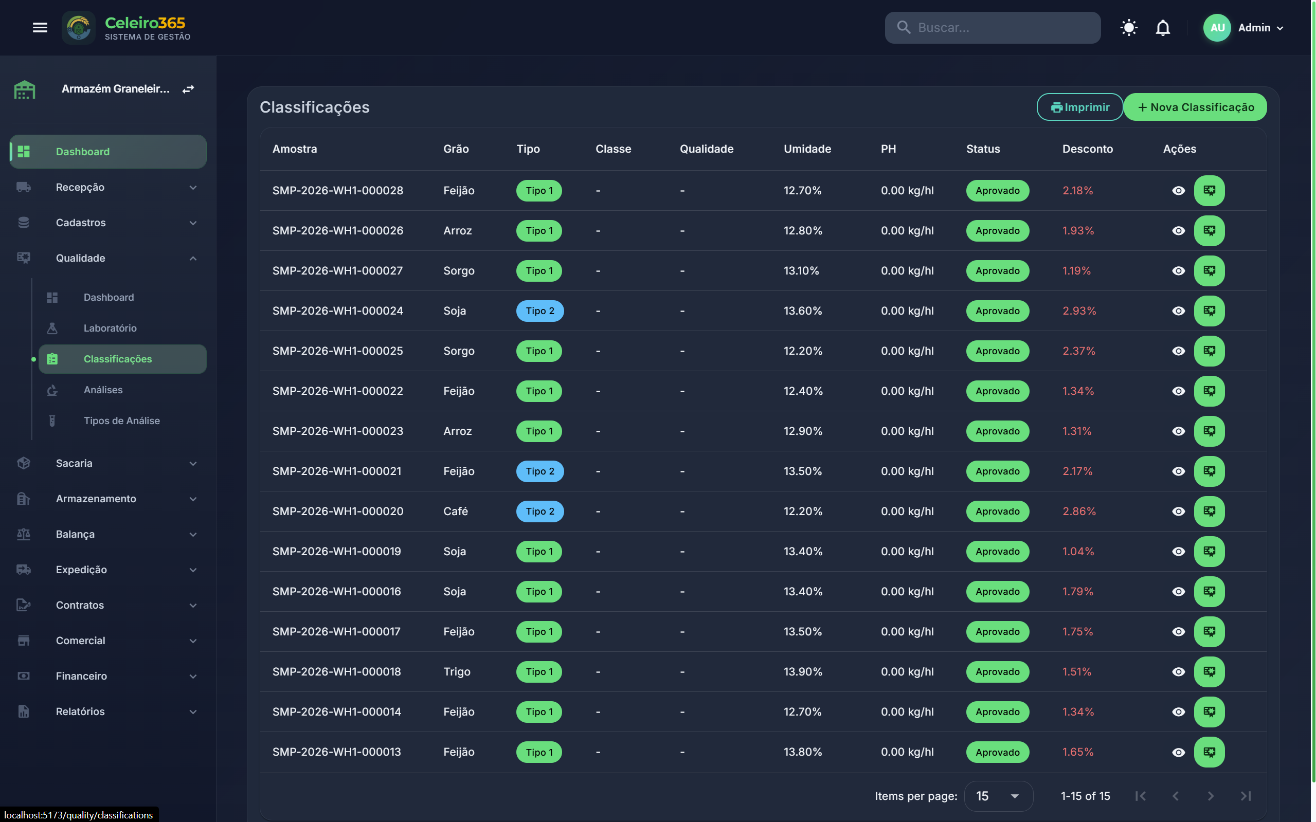 Classificação de Grãos