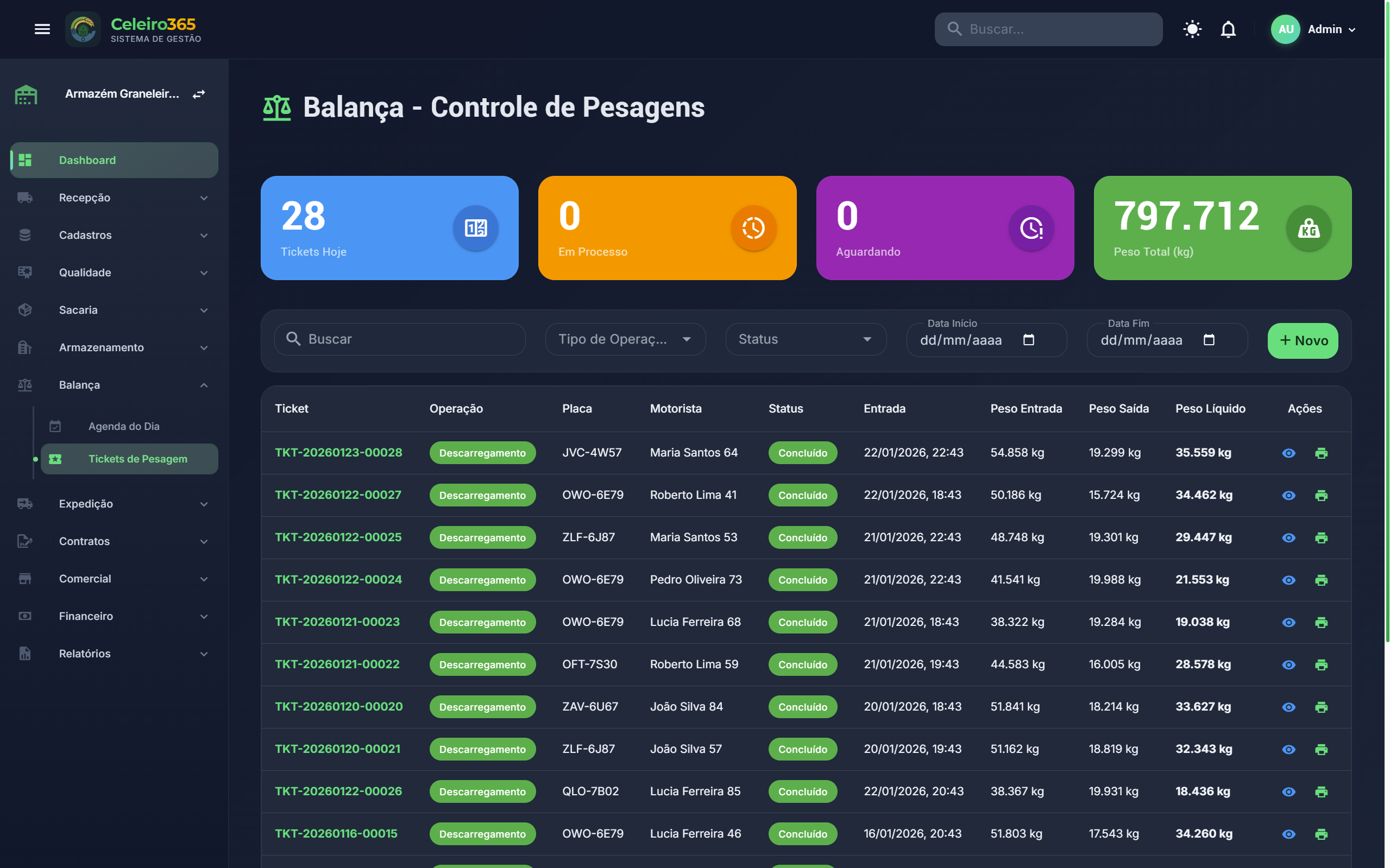 Pesagem Automatizada